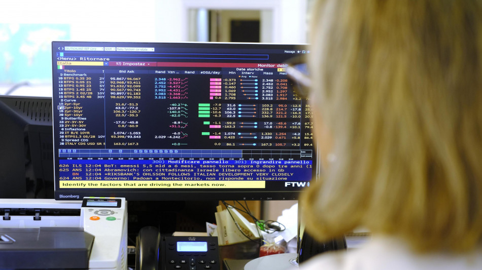 Spread Btp-Bund si assesta sotto i 120 punti