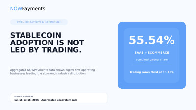 Stablecoins Are Quietly Becoming Business Infrastructure, NOWPayments Data Shows