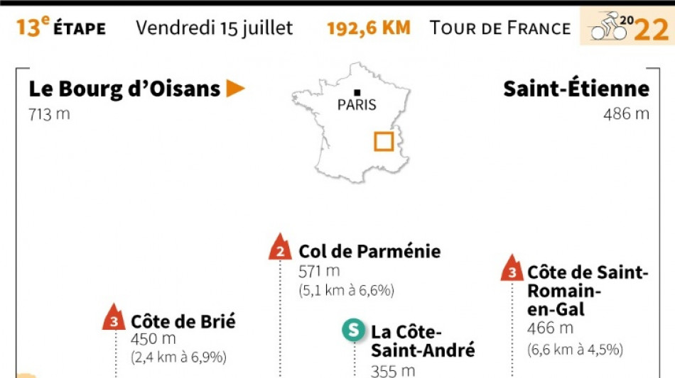 L'&eacute;tape de vendredi du Tour: retour dans la plaine 